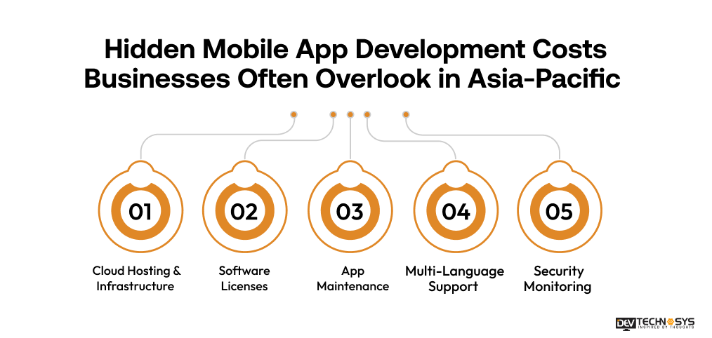 hidden mobile app development cost