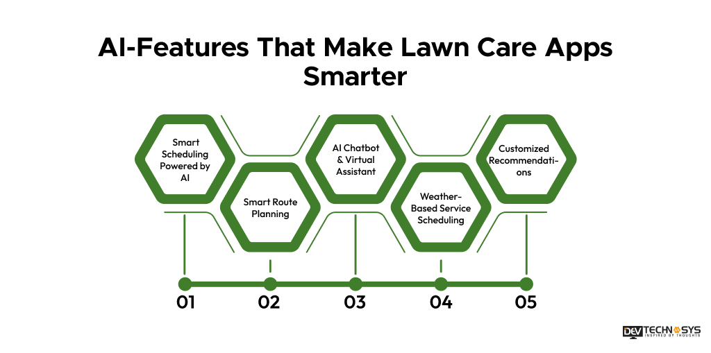 AI-Features That Make Lawn Care Apps Smarter