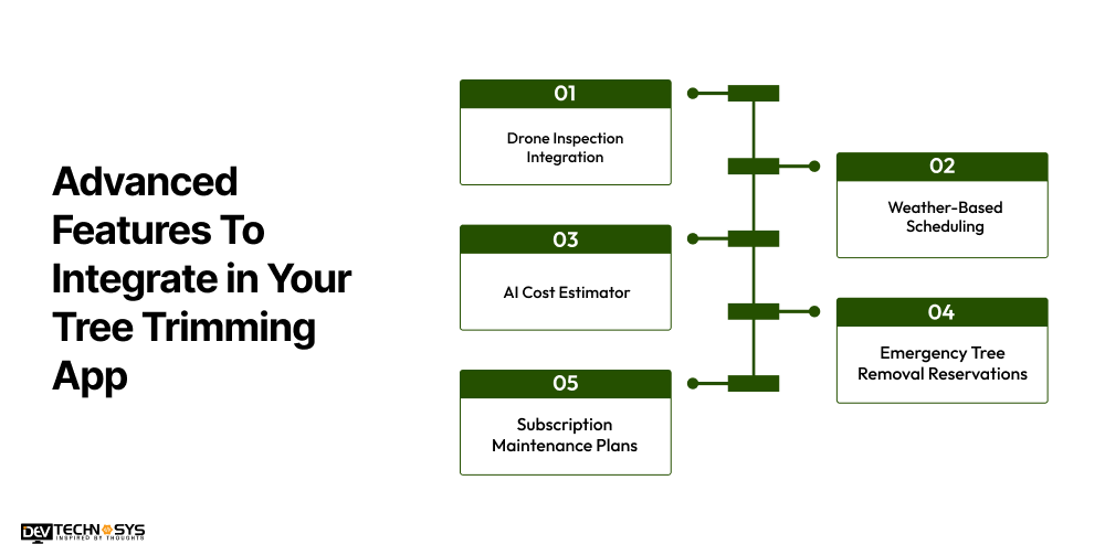 Advanced Features To Integrate in Your Tree Trimming App