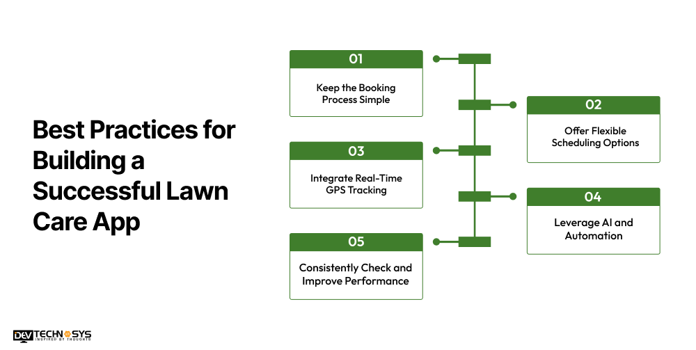 Best Practices for Building a Successful Lawn Care App