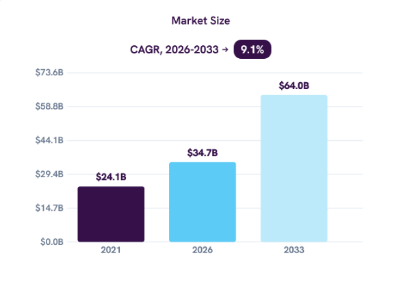 Biosensor Market Statistics and Growth Trends Shaping Connected Healthcare