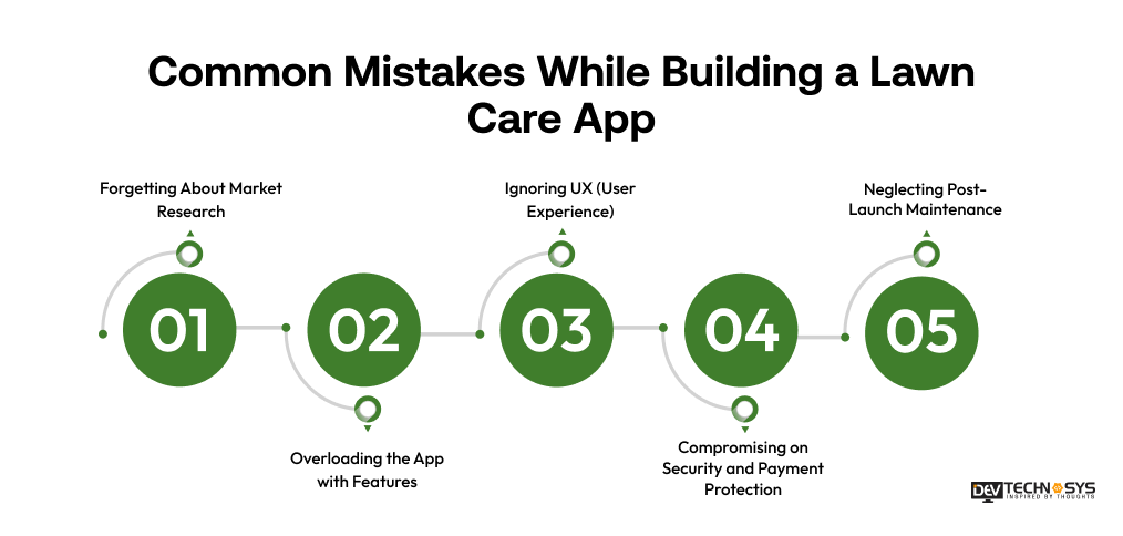 Common Mistakes While Building a Lawn Care App