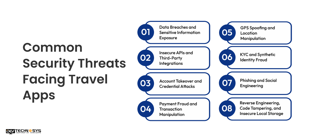 How to Secure a Travel App: Protecting Payments, Passports & Personal Data in 2026 Dev Technosys Common Security Threats Facing Travel Apps