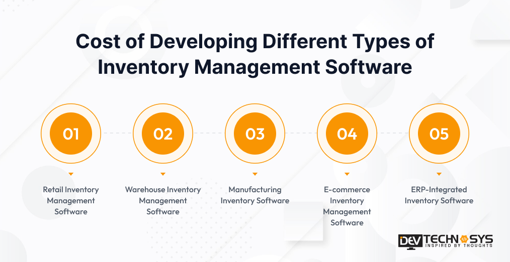 Cost of Developing Different Types of Inventory Management Software