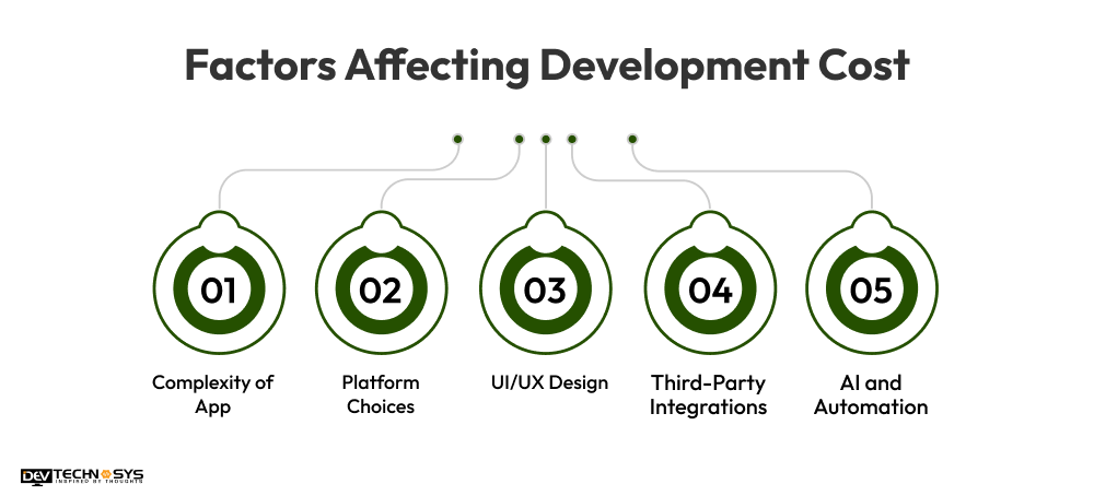 Factors Affecting Development Cost