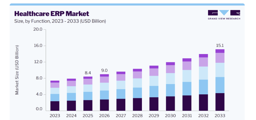 Healthcare ERP Market Trends and Cost Statistics 2026-2027