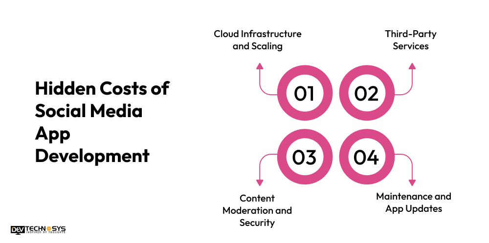 Hidden Costs of Social Media App Development