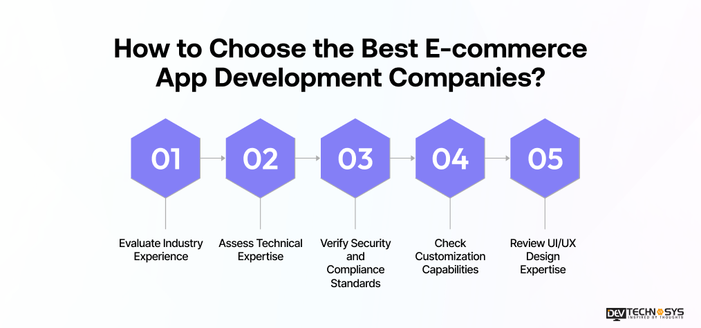 Top-Rated E-commerce App Development Companies for Custom Mobile Apps Dev Technosys How to Choose the Best E-commerce App Development Companies