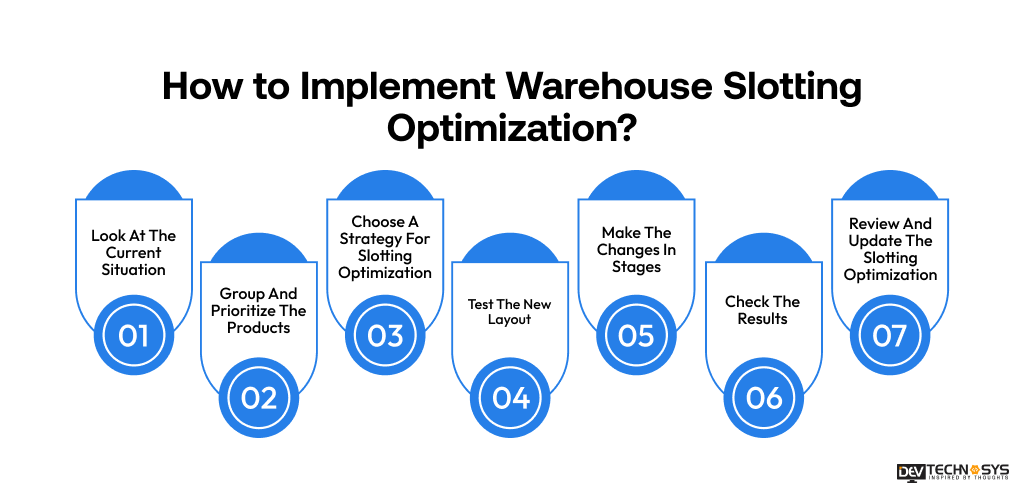 How to Implement Warehouse Slotting Optimization