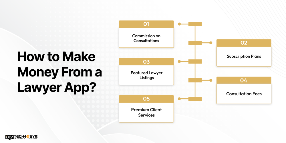 How to Make Money From a Lawyer App