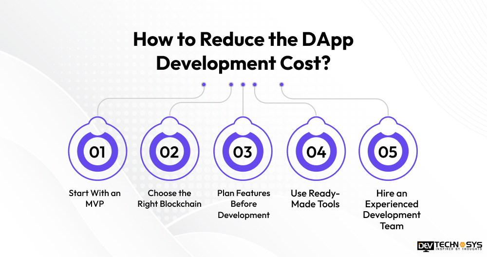 DApp Development Cost: Why Most Estimates Miss by 40% Dev Technosys How to Reduce the DApp Development Cost