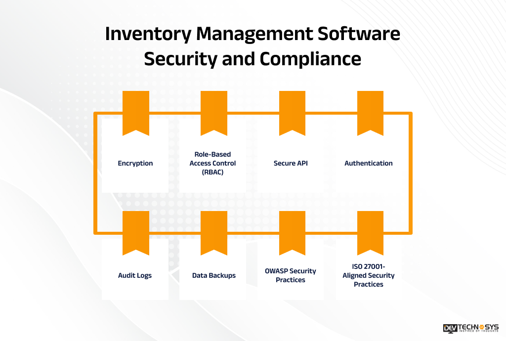Inventory Management Software Security and Compliance
