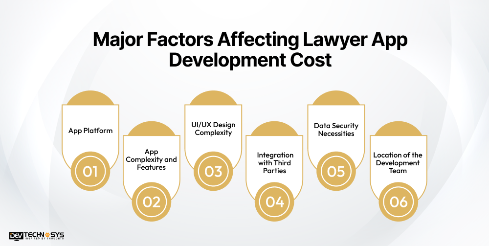 Major Factors Affecting Lawyer App Development Cost