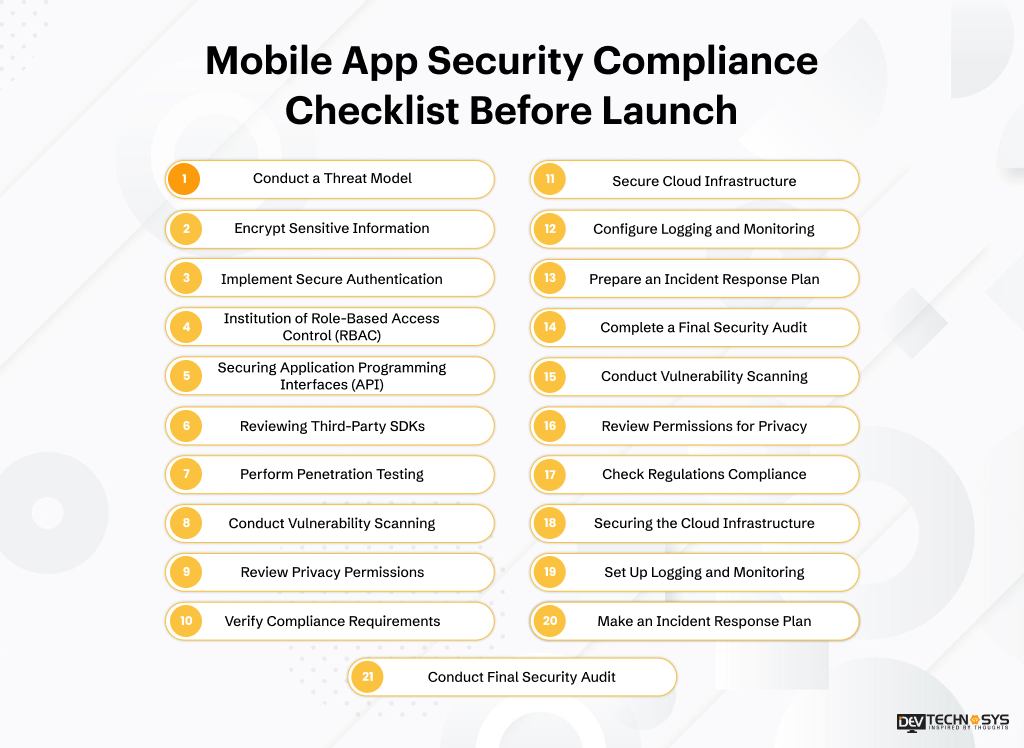 Mobile App Security Compliance Checklist Before Launch