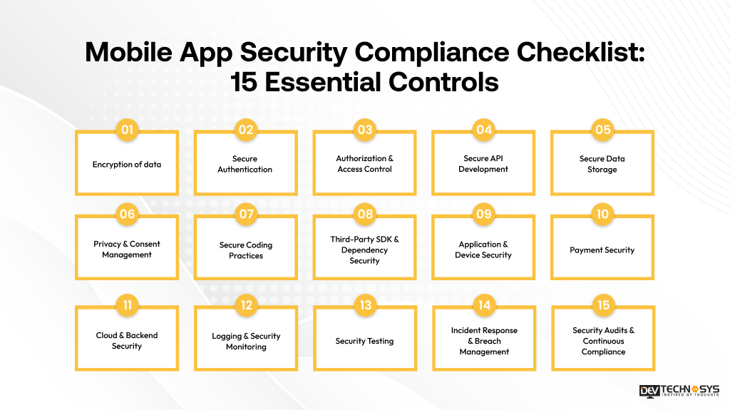 Mobile App Security Compliance Checklist_ 15 Essential Controls