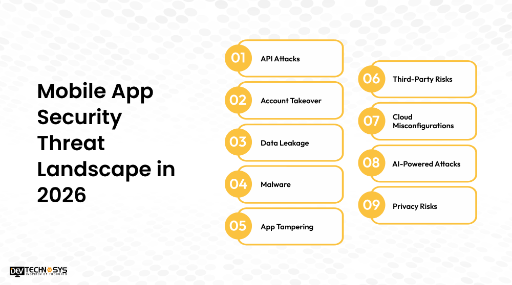 Mobile App Security Threat Landscape in 2026 1 Dev Technosys