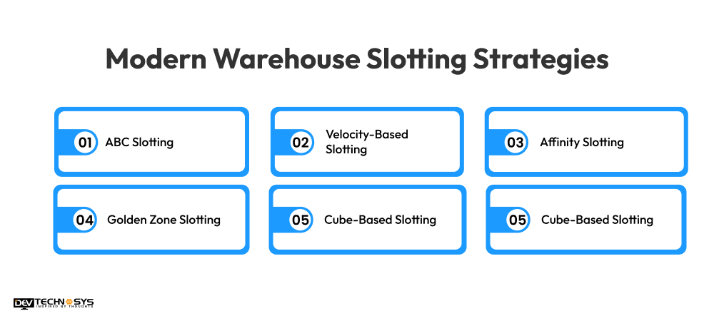 Modern Warehouse Slotting Strategies