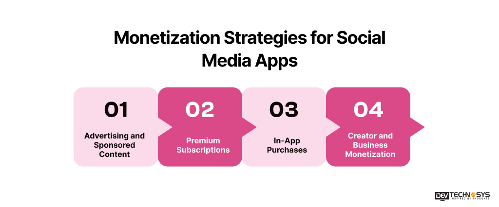 Monetization Strategies for Social Media Apps