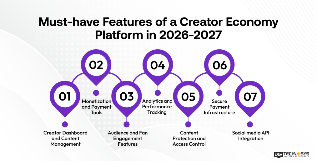 Must-have Features of a Creator Economy Platform in 2026-2027