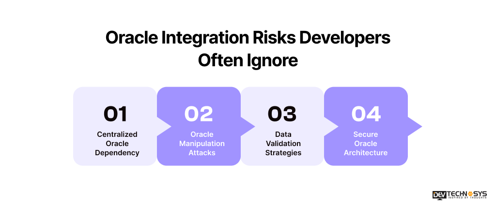 Oracle Integration Risks Developers Often Ignore