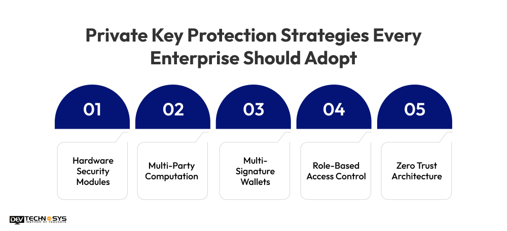 Private Key Protection Strategies Every Enterprise Should Adopt