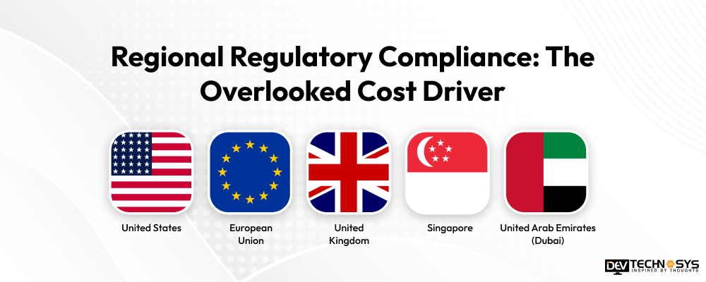 DApp Development Cost: Why Most Estimates Miss by 40% Dev Technosys Regional Regulatory Compliance The Overlooked Cost Driver