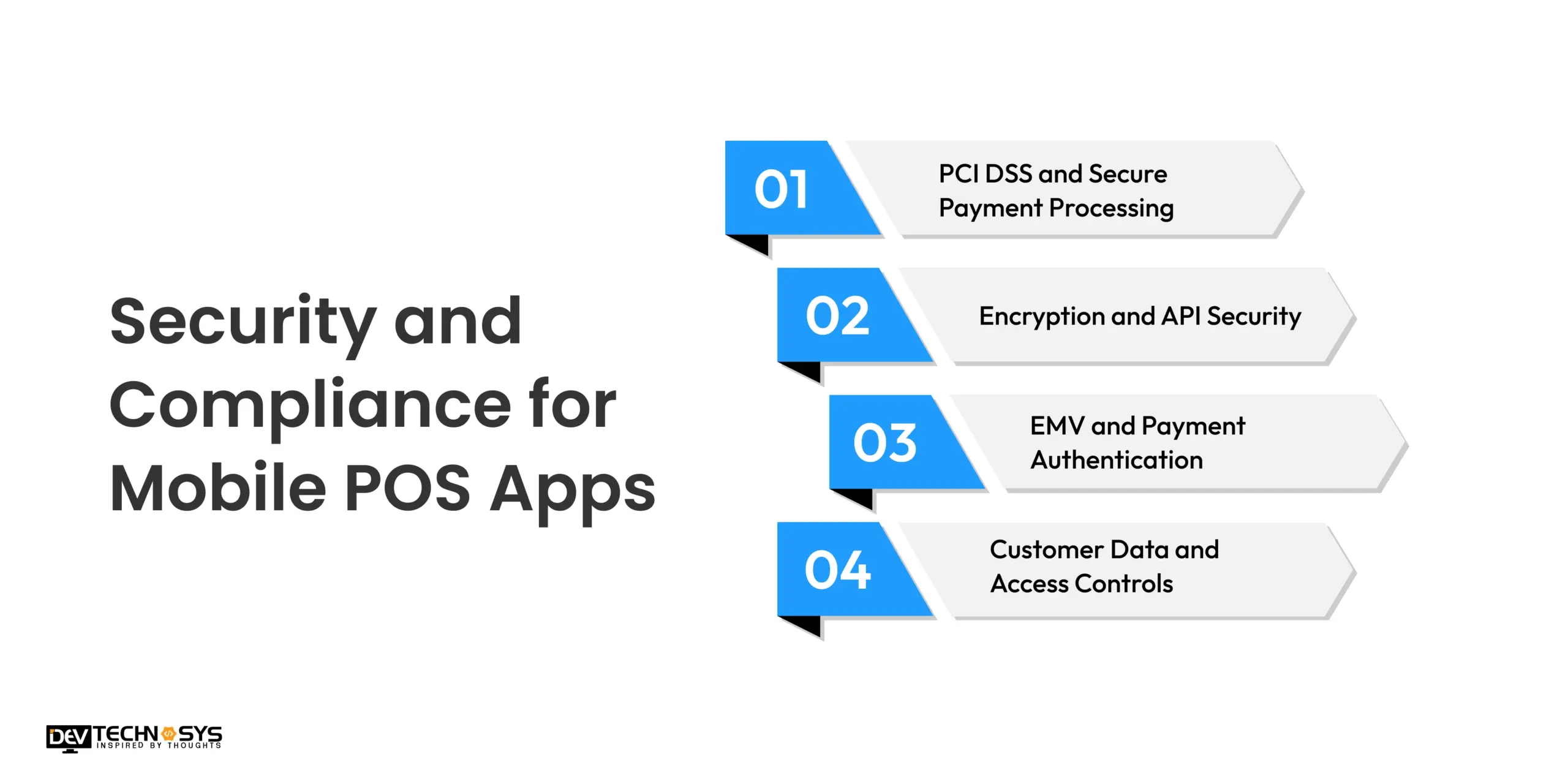 Security and Compliance for Mobile POS Apps