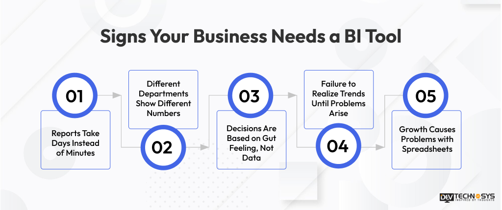 Business Intelligence Tools for Small Businesses: Top Solutions to Consider Dev Technosys Signs Your Business Needs a BI Tool