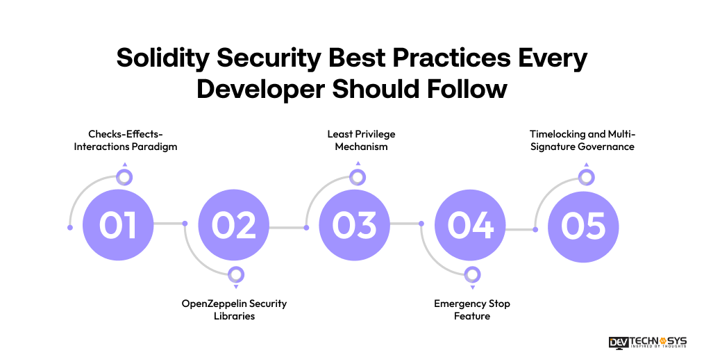 Solidity Security Best Practices Every Developer Should Follow