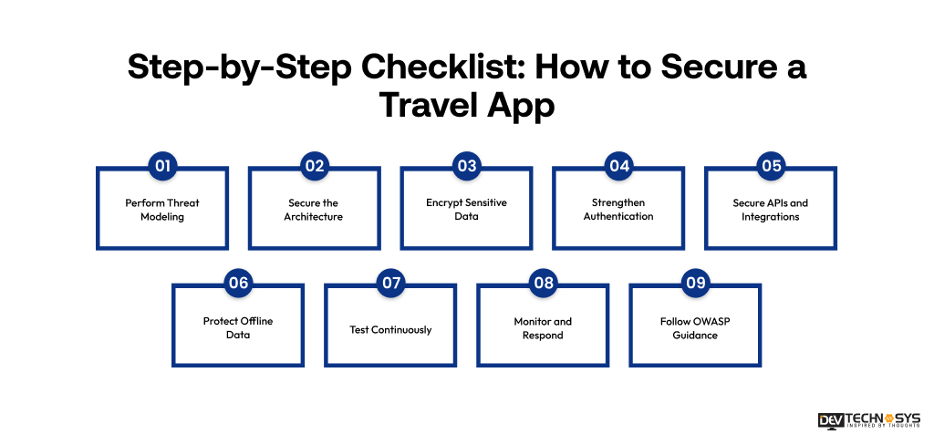 How to Secure a Travel App: Protecting Payments, Passports & Personal Data in 2026 Dev Technosys Step-by-Step Checklist_ How to Secure a Travel App