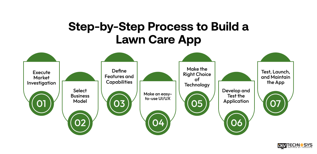 Step-by-Step Process to Build a Lawn Care App