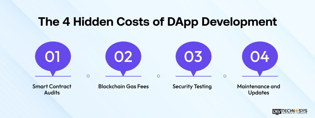 DApp Development Cost: Why Most Estimates Miss by 40% Dev Technosys The 4 Hidden Costs of DApp Development