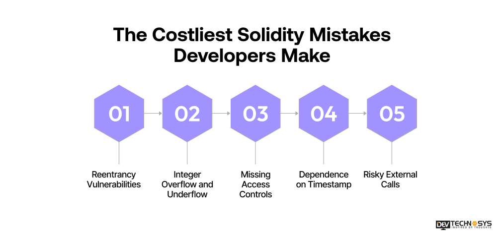 The Costliest Solidity Mistakes Developers Make