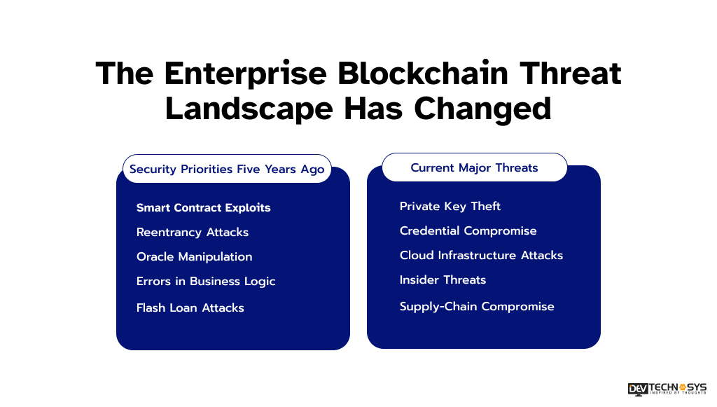 The Enterprise Blockchain Threat Landscape Has Changed