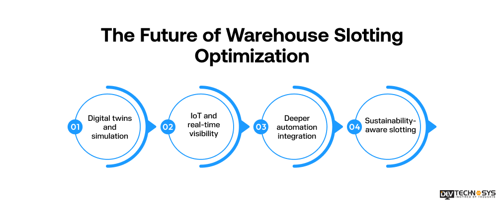 The Future of Warehouse Slotting Optimization