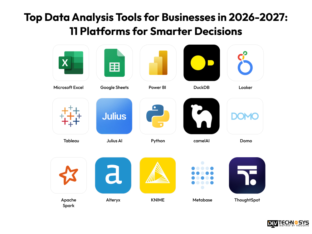Top Data Analysis Tools for Businesses in 2026-2027 11 Platforms for Smarter Decisions