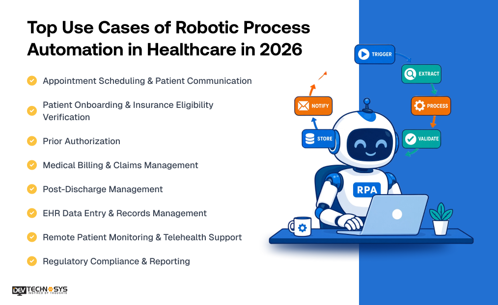 Robotic Process Automation in Healthcare: Complete Guide for 2026 Dev Technosys Top Use Cases of Robotic Process Automation in Healthcare in 2026