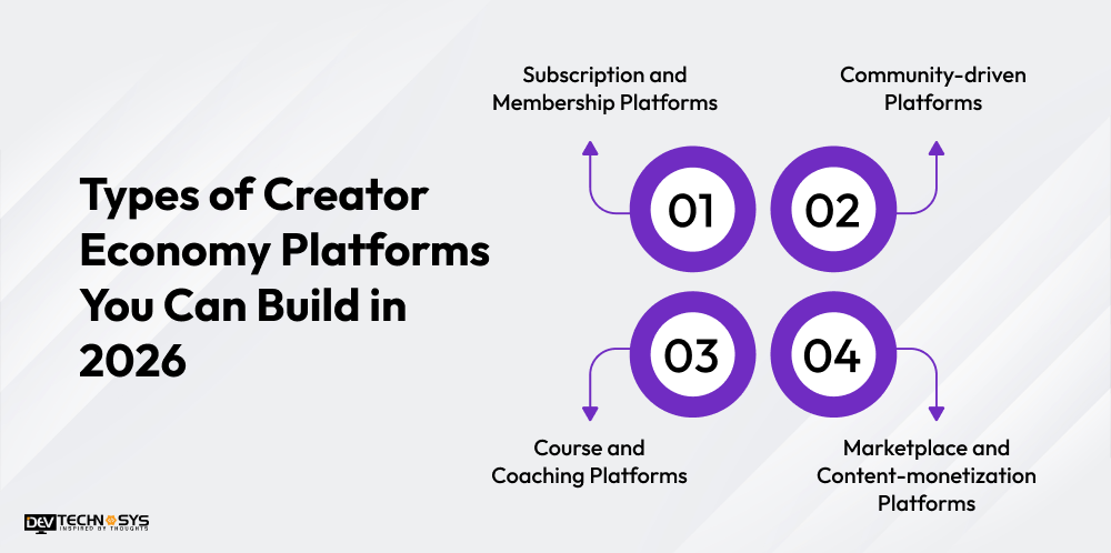 Types of Creator Economy Platforms You Can Build in 2026