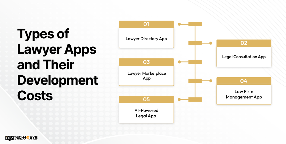 Types of Lawyer Apps and Their Development Costs