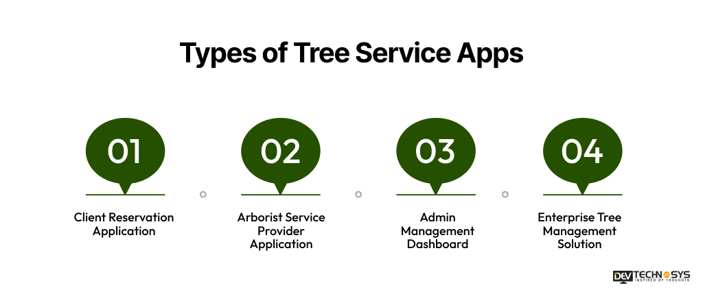 Types of Tree Service Apps