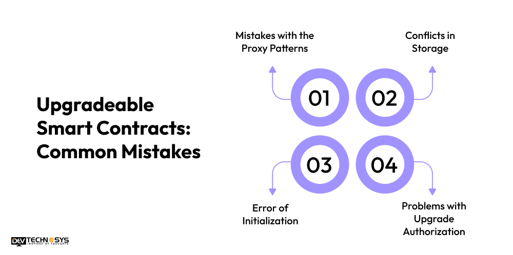 Upgradeable Smart Contracts_ Common Mistakes