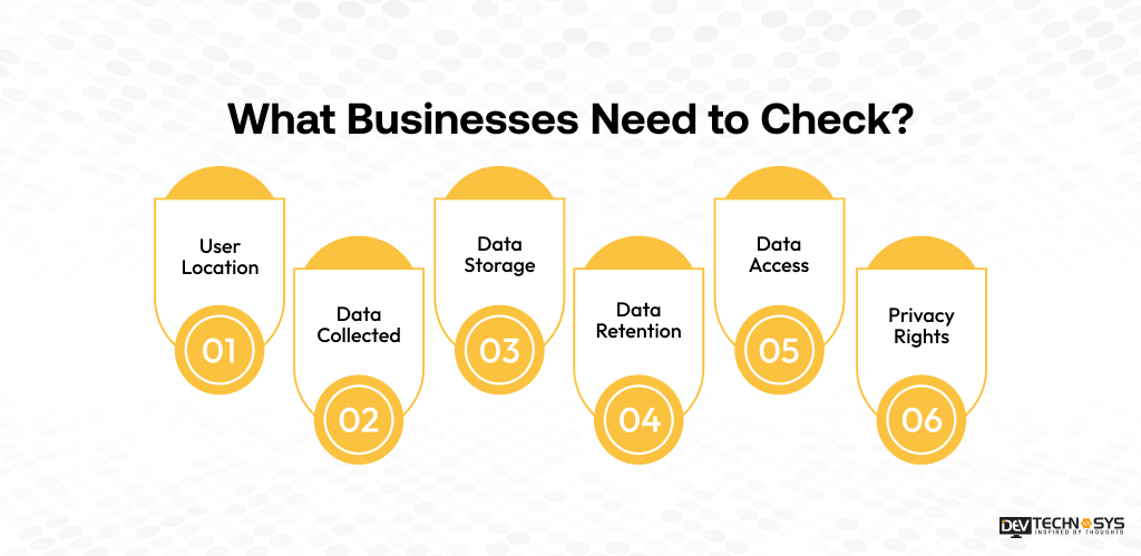 What Businesses Need to Check