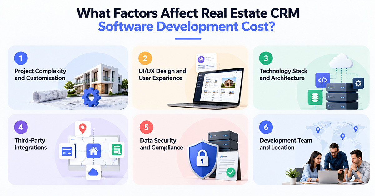 What Factors Affect Real Estate CRM Software Development Cost