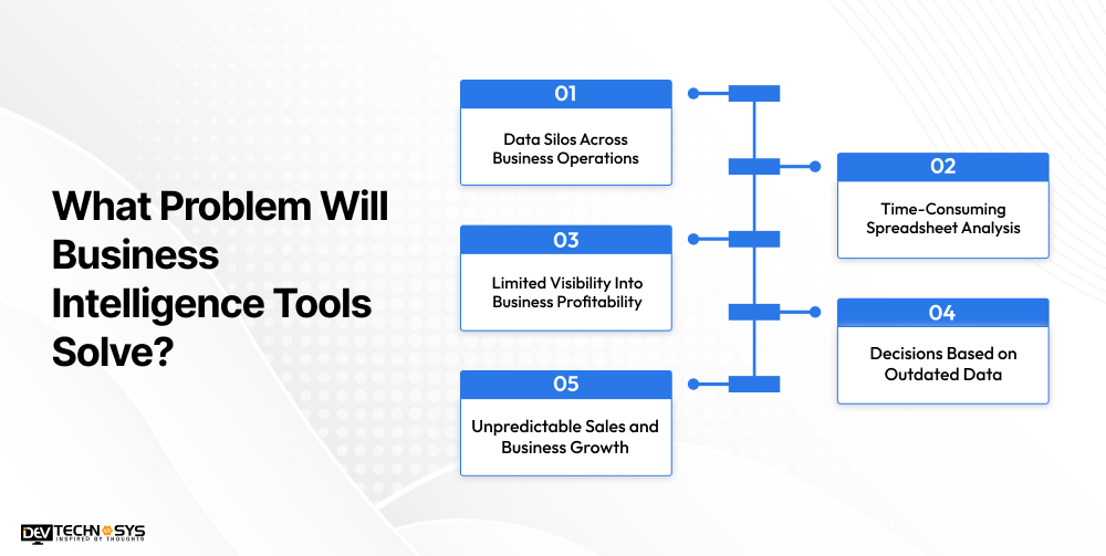Business Intelligence Tools for Small Businesses: Top Solutions to Consider Dev Technosys What Problem Will Business Intelligence Tools Solve