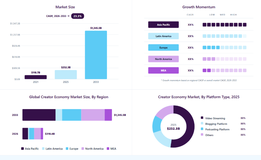 What is a Creator Economy Platform