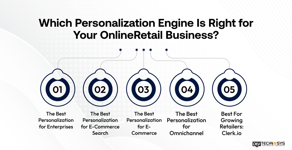 Online Retail Business