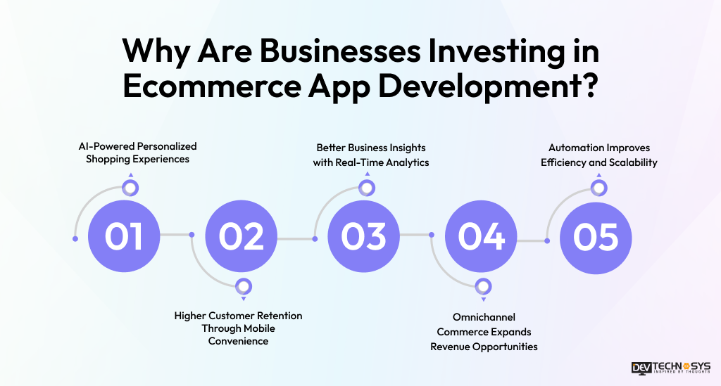 Top-Rated E-commerce App Development Companies for Custom Mobile Apps Dev Technosys Why Are Businesses Investing in Ecommerce App Development