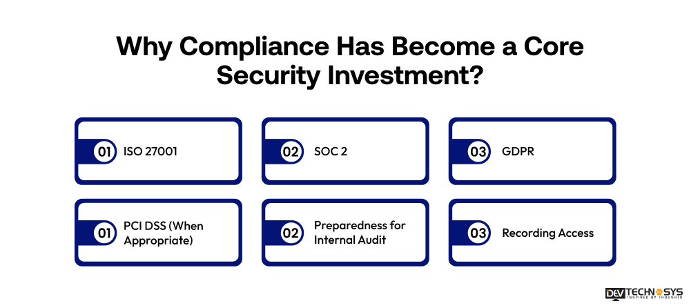 Why Compliance Has Become a Core Security Investment
