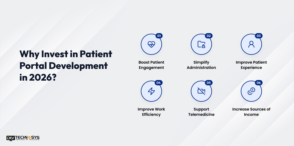 Why Invest in Patient Portal Development in 2026