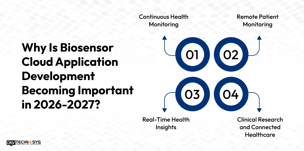 Why Is Biosensor Cloud Application Development Becoming Important in 2026-2027